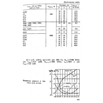PIO Condensador 0.01uf 200v K40Y-9