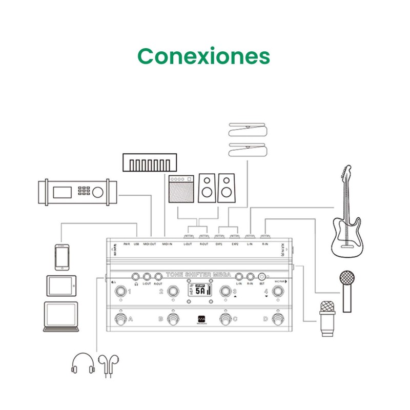 Meloaudio Tone Shifter Mega B-Stock