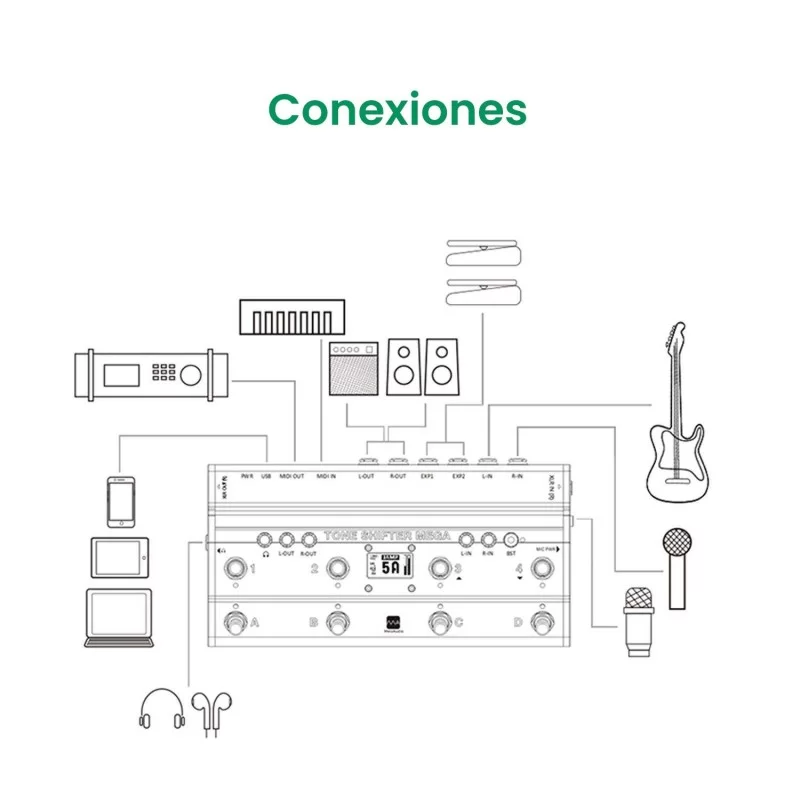 Meloaudio Tone Shifter Mega B-Stock