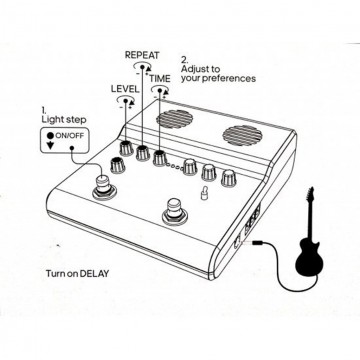 Caline Scuru S5 Amplificador Guitarra 5W Últimas unidades