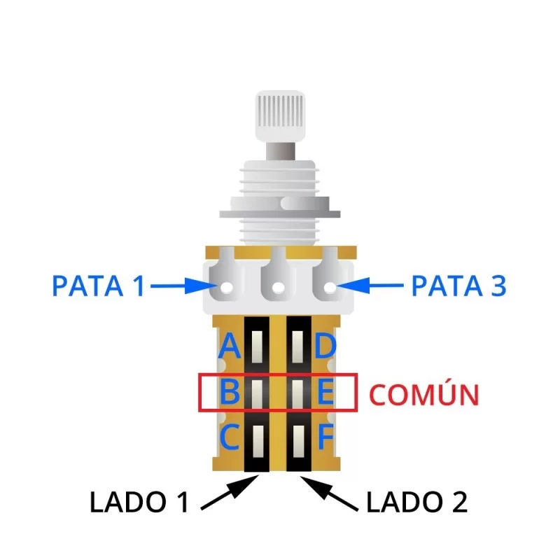 Potenciómetro Push-Push A250k