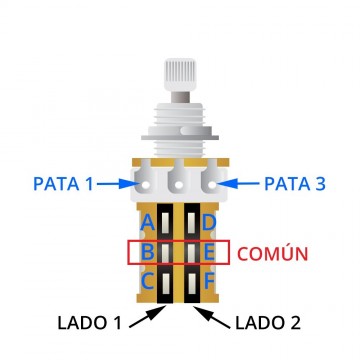 Potenciómetro Push-Push B500k