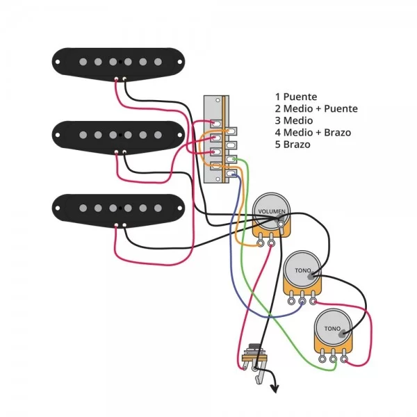 Stratocaster Wiring Kit Upgrade