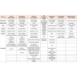 Adaptador de Corriente 9VDC 3A para Line 6