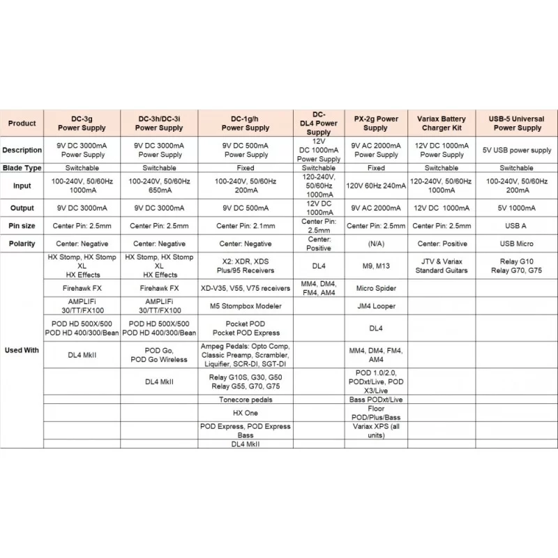 Adaptador de Corriente 9VDC 3A para Line 6